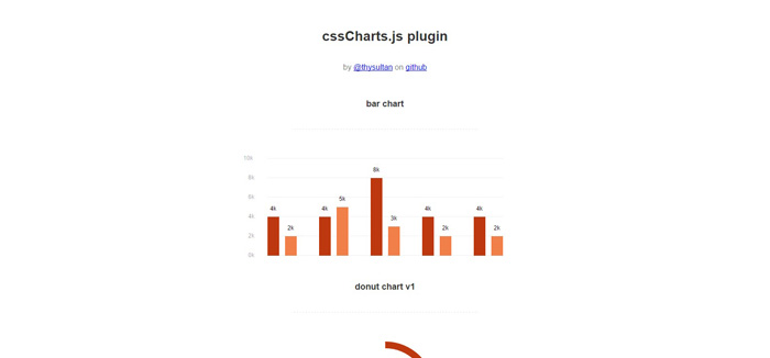 best jquery chart plugin