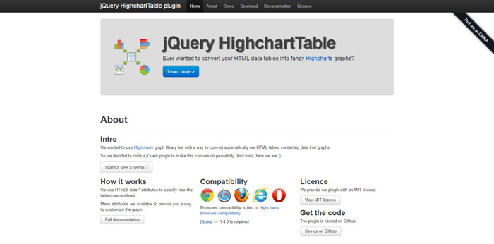 jQuery HighchartTable plugin
