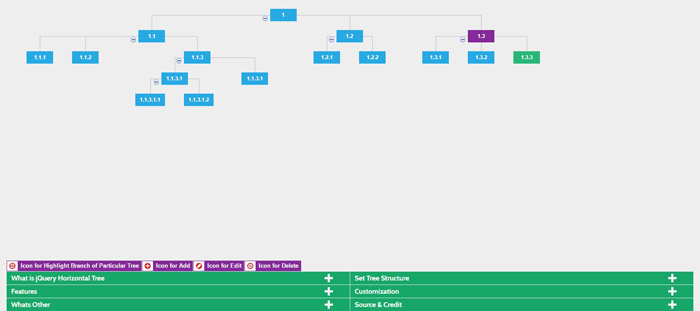 Jquery Org Chart Drag And Drop