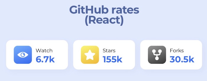 github rates react